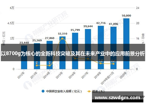 以8700g为核心的全新科技突破及其在未来产业中的应用前景分析